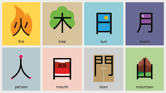 Top 10 website học tiếng Trung online tốt nhất