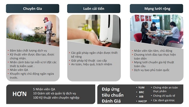 Kiểm Soát Côn Trùng Việt Nam ( VPC )