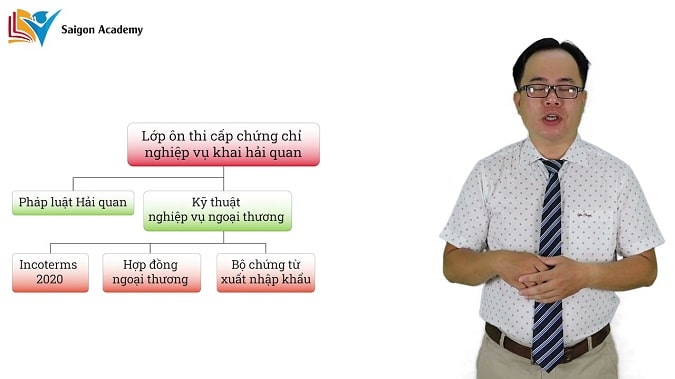 Khóa học xuất nhập khẩu Saigon Academy