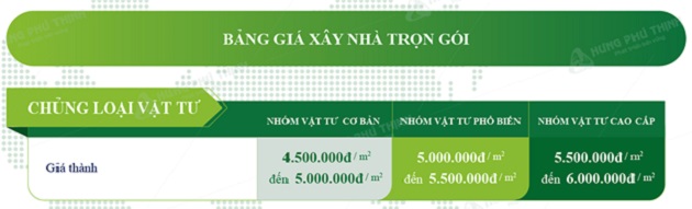 Bảng giá xây dựng nhà trọn gói của Hưng Phú Thịnh