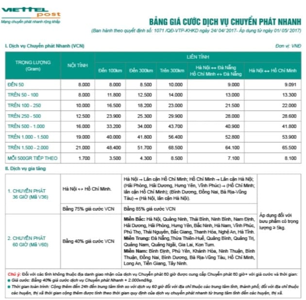 Cước phí gửi hàng Viettel Post| Nguồn: Viettel Post