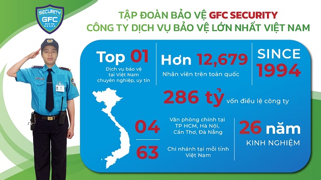 Tập đoàn bảo vệ GFC Security – Công ty Bảo vệ lớn nhất Việt Nam Tập đoàn bảo vệ GFC Security – Công ty Bảo vệ lớn nhất Việt Nam 