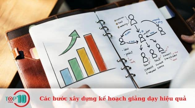 6 bước xây dựng kế hoạch giảng dạy hiệu quả, thu hút học sinh