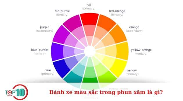 Ứng dụng bánh xe màu sắc trong phun xăm