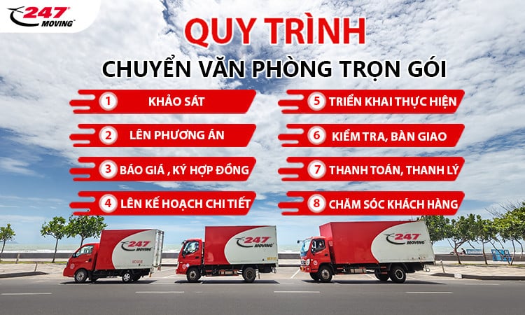 247 Moving có quy trình chuyển văn phòng chuyên nghiệp
