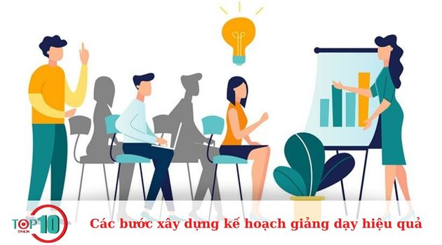 Xây dựng nội dung chính của buổi học và các hoạt động dạy học