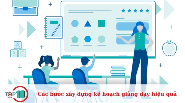 Lên kế hoạch kiểm tra, đánh giá mức độ hiểu bài của học sinh - sinh viên