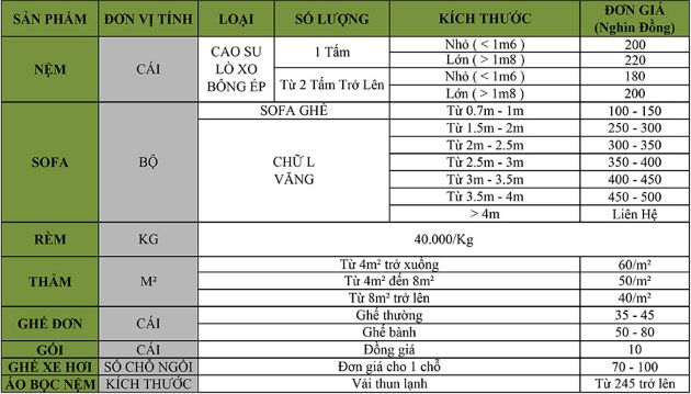 Vệ sinh Lê Quân