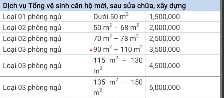 Dịch vụ vệ sinh nhà ở tại Quận 7