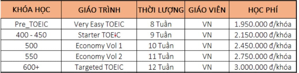 Trung tâm luyện thi Toeic chất lượng ở Gò Vấp