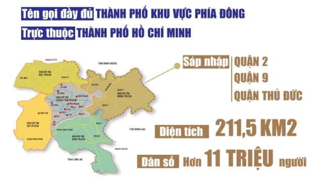 Thành phố Thủ Đức gồm những quận nào