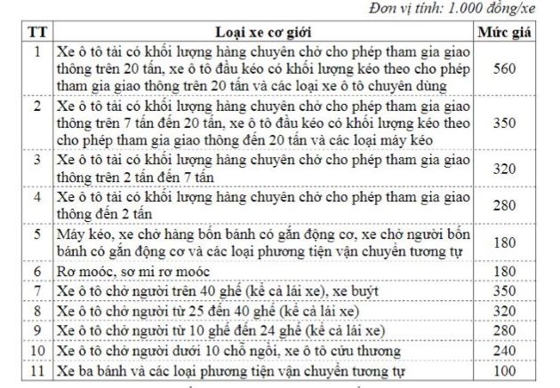 Phí đăng kiểm xe cơ giới Quận 11