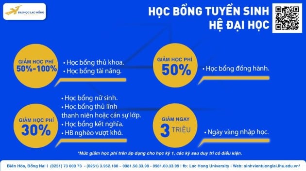 Trường Đại học Lạc Hồng