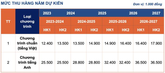 Học phí Đại học Kinh tế - Luật 