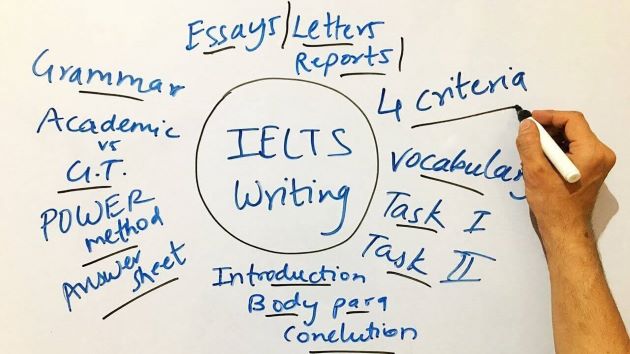 Cách chấm điểm bài thi IELTS Writing