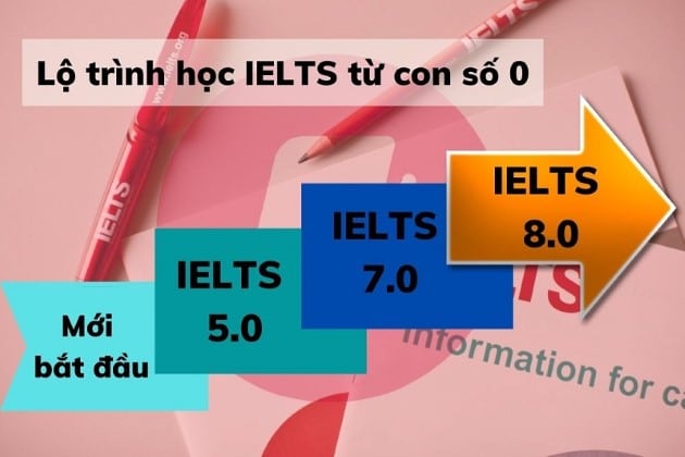 Lộ trình học IELTS từ con số 0 chi tiết, hiệu quả nhất