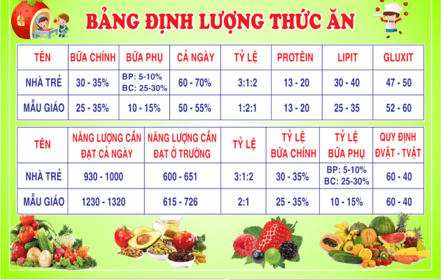 Hình ảnh trang trí nhà bếp trường mầm non