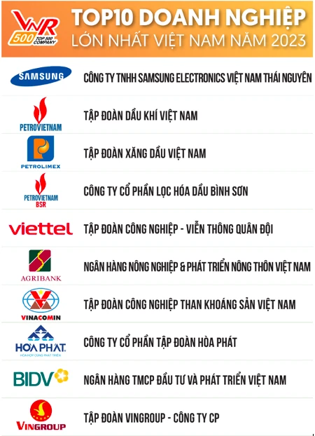 Top doanh nghiệp lớn nhất Việt Nam