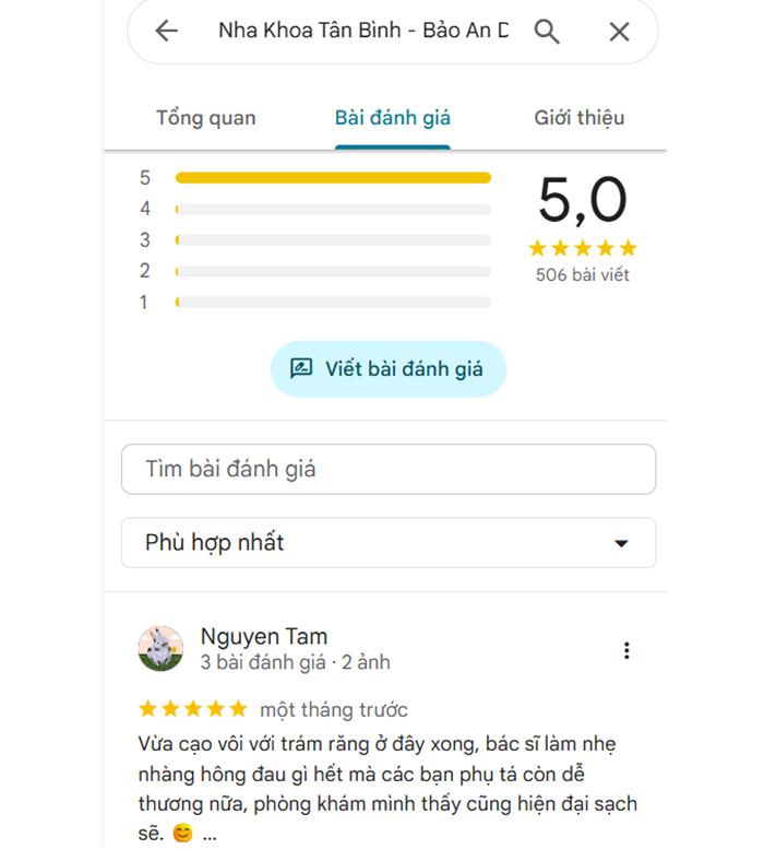 Nha khoa Bảo An Dental nhận được nhiều phản hồi tích cực từ khách hàng